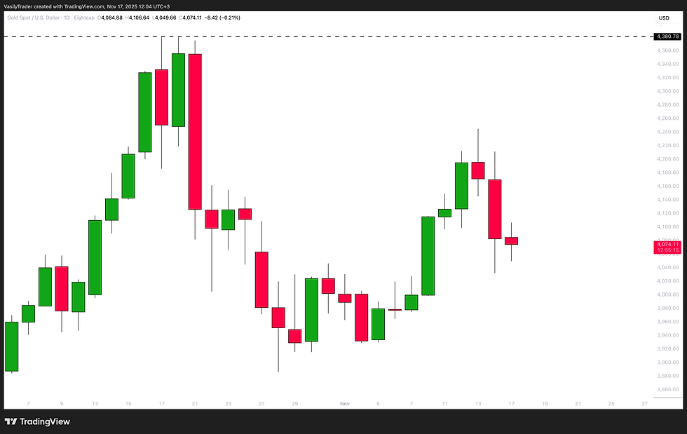 how to identify key resistance level gold xauusd