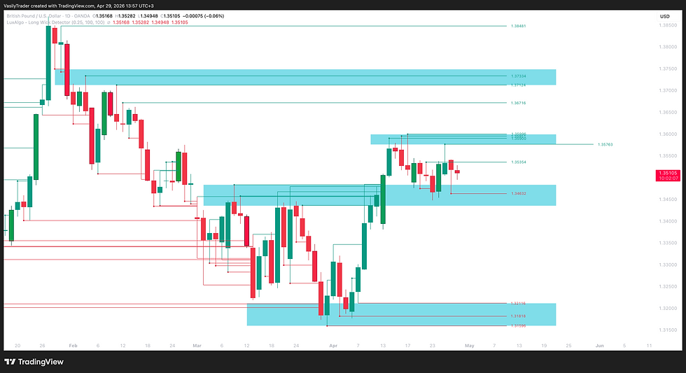 best free liquidity supply demand zones indicator tradingview