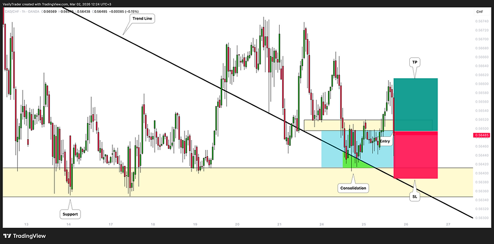 cadchf trading setup from a live stream