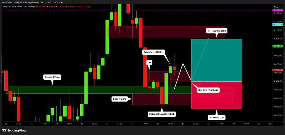 ssl liquidity grab trading strategy gold xauusd example