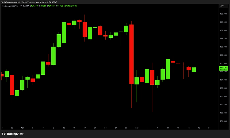 eurjpy forex pair daily time frame analysis