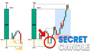 Best Liquidity Candles For Trading Explained forex candlestick patterns