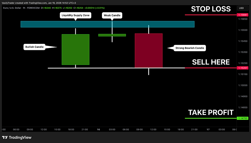 selling imbalance trading strategy forex