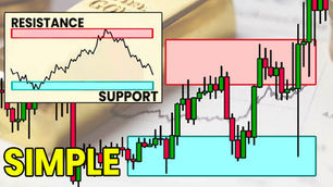 best indicator for support and resistance analysis in xauusd trading gold