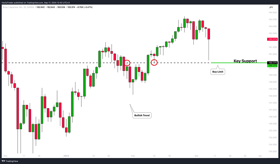 key support trading forex