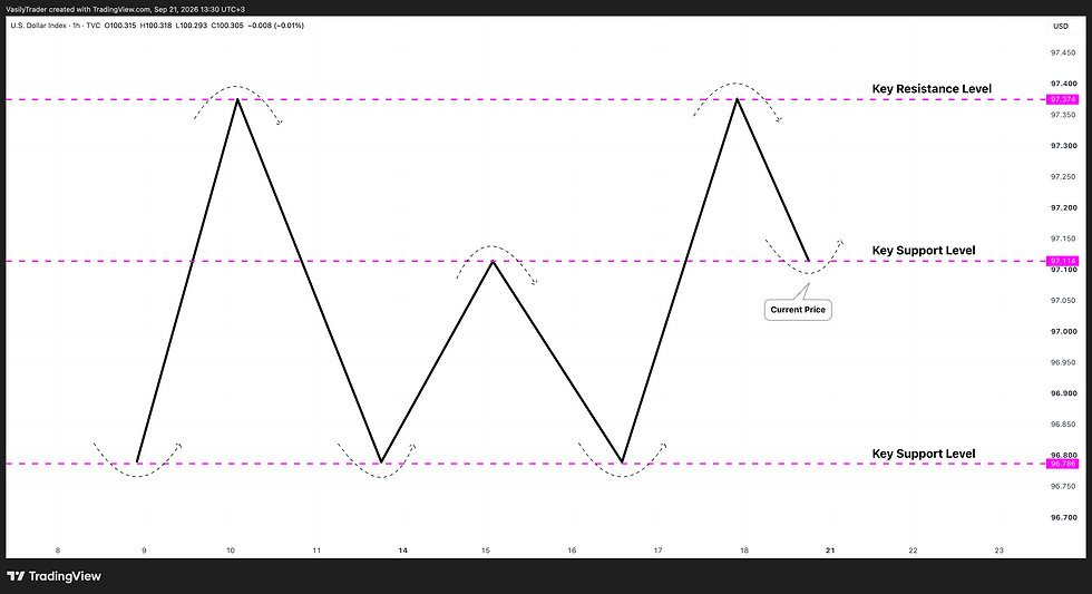 what is a key level in forex trading