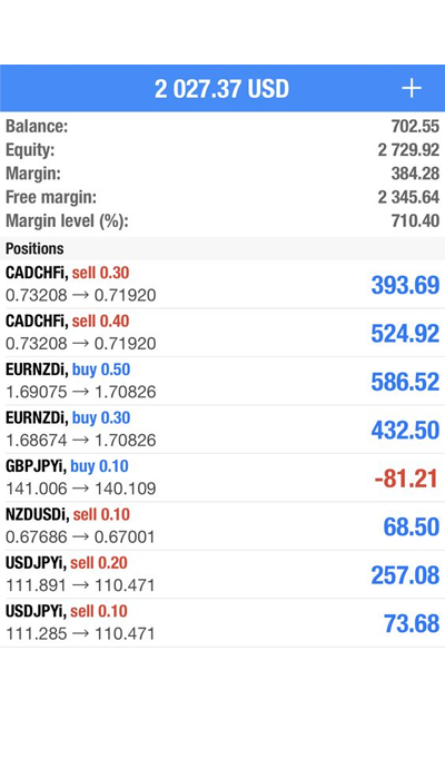 best free forex signals channels on telegram