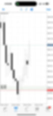 exposing free scam gold signals channels on telegram