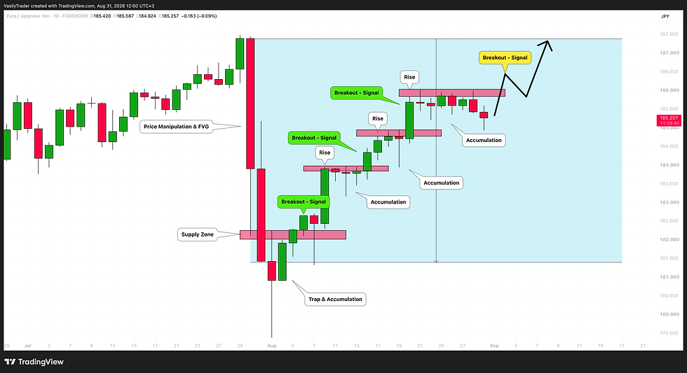 best confirmation entry signal to trade fair value gap fvg forex