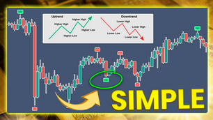 gold xauusd market structure mapping 4 step guide for beginners