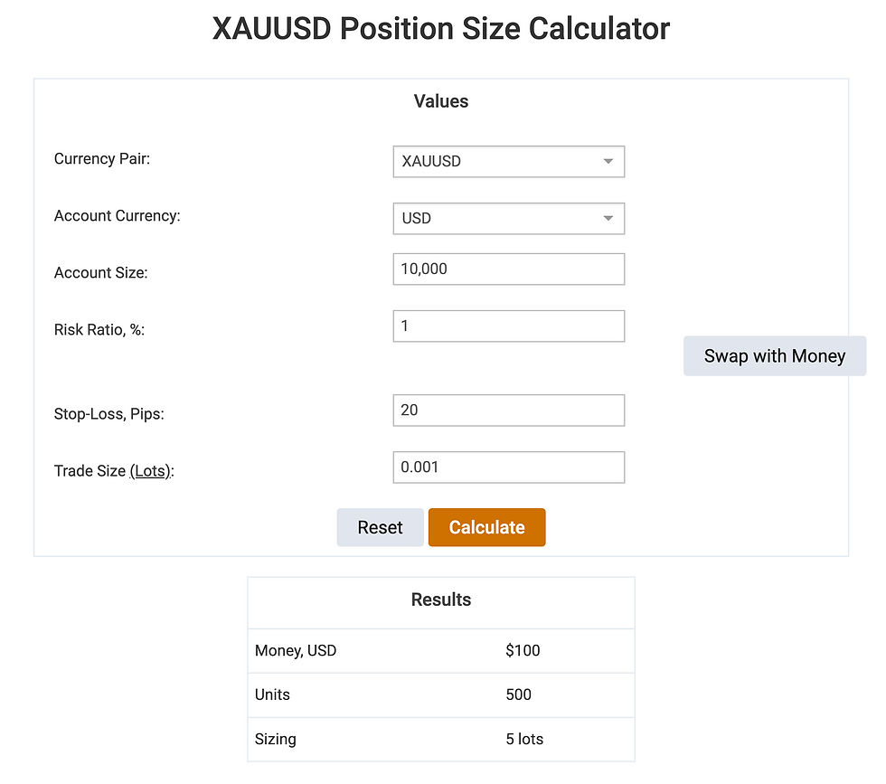 gold xauusd lot size position calculator