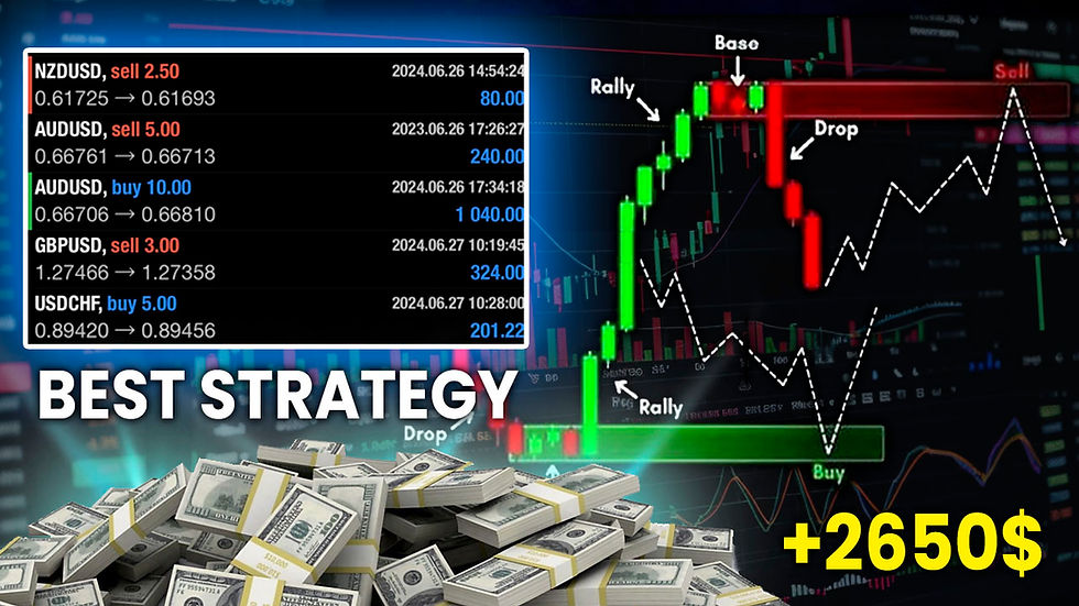 Profitable support and resistance forex trading strategy