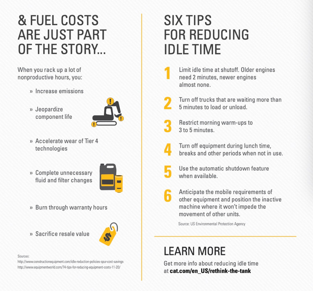 6 Tips for Reducing Idle Time & Saving