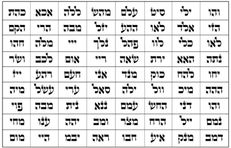 ע"ב השמות - 72 השמות - הסבר כללי