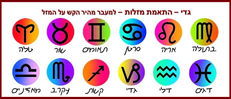 התאמת מזלות - גדי