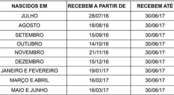 O prazo final para sacar o PIS do ano-base 2015 terminará em junho de 2017 Caixa Econômica Federal