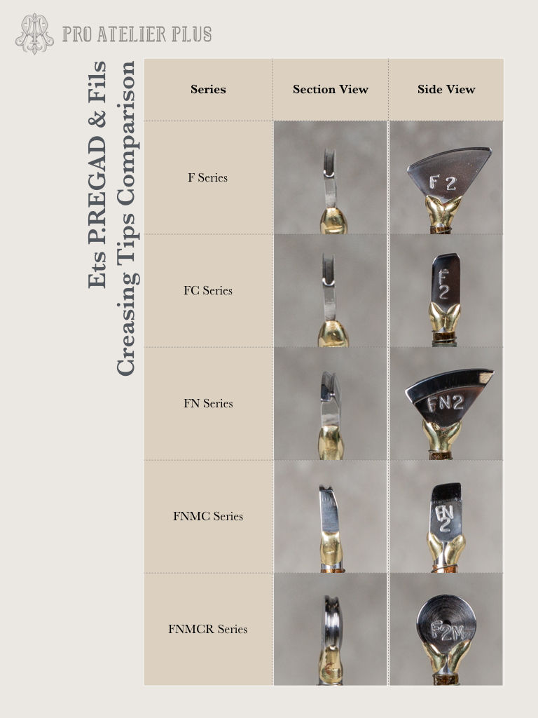 Thumbnail: Regad FN Series Curved Filleteuse Edge Creasing Tips