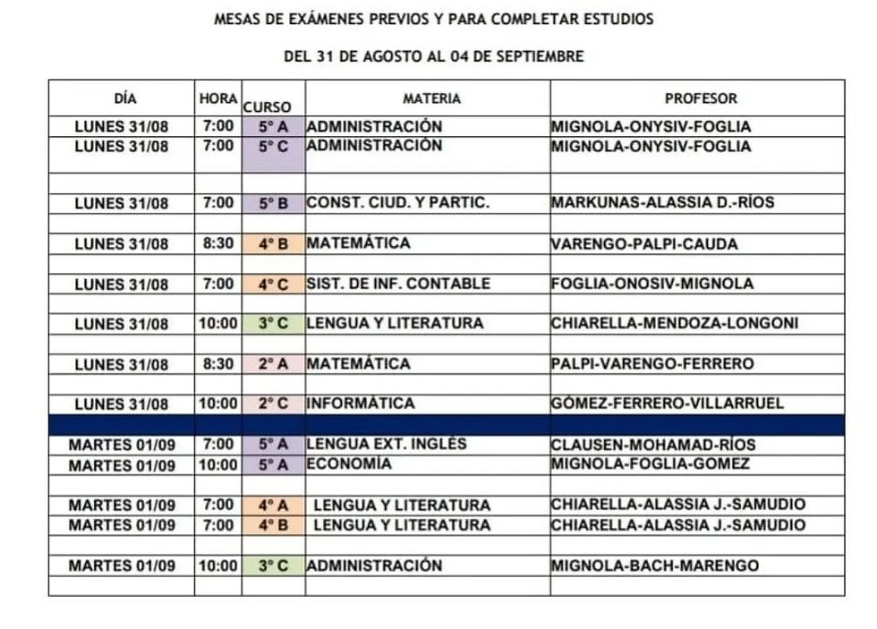 Mesas Turno Agosto