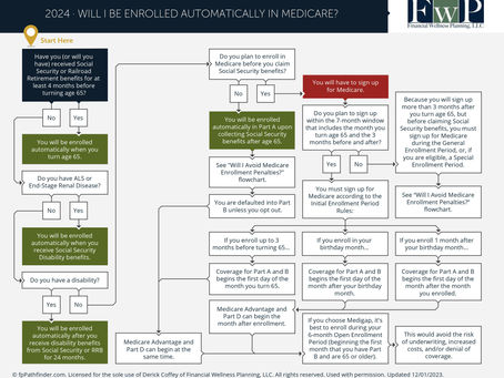Will You be Automatically Enrolled in Medicare?
