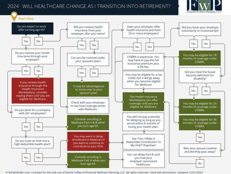 How will Your Healthcare Change as You Transition to Retirement?