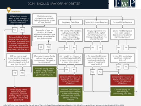 Should You Pay Off Debt(s)