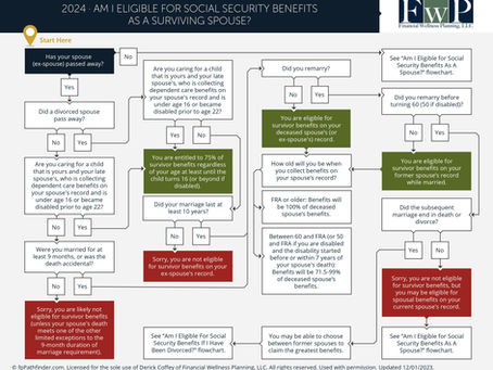 Are You Eligible for Social Security Benefits as a Surviving Spouse?