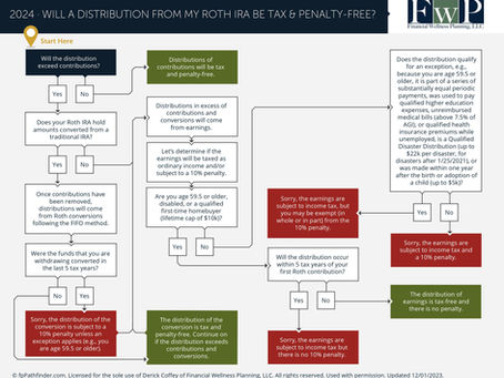 Will a Distribution from Your Roth IRA be Tax & Penalty Free?