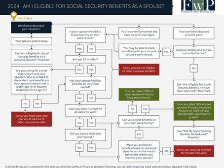 Are You Eligible for Social Security Benefits as a Spouse?