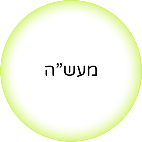 מעשה