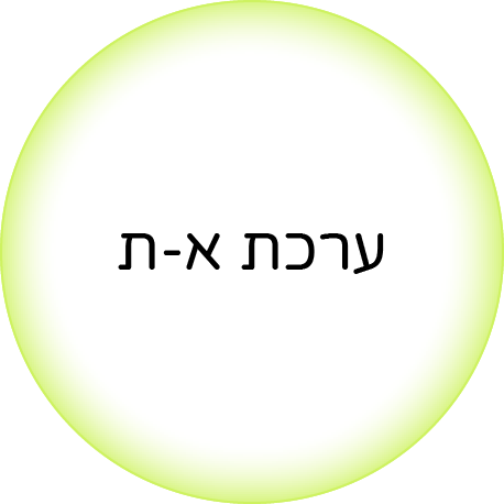 ערכת א-ת