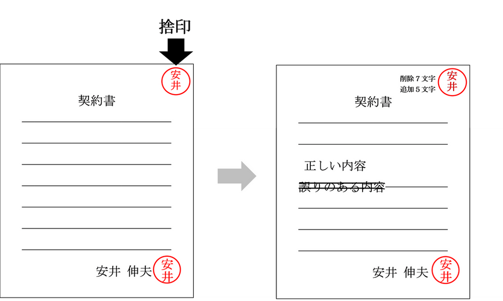 ハンコの押し方~捨印~