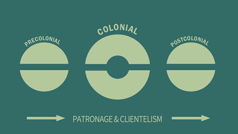 Patronage & clientelism pre-exist colonial empires, which centralised it in new States they then used to exploit the country & make other elites rich. Post-independence sovereigns continued the tradition