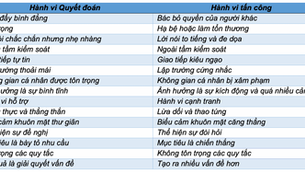 Câu Chuyện Nhà Bé Bin & Giao Tiếp Quyết Đoán, Giao Tiếp Gây Hấn