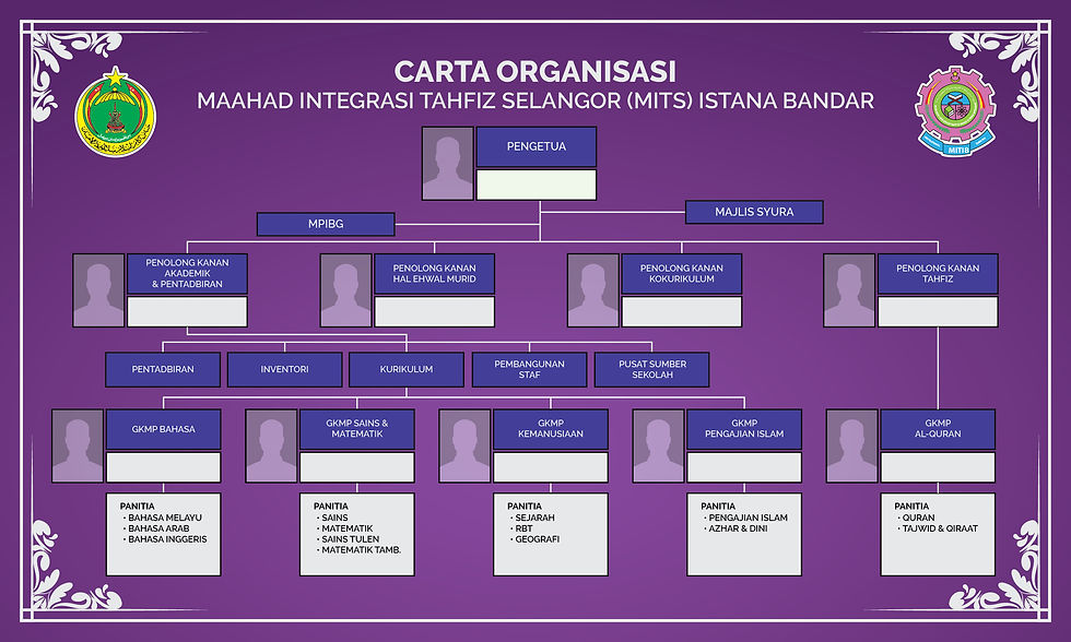 Organization Chart