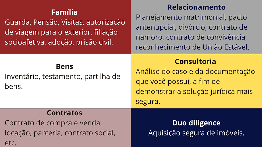 Serviços realizados pelo escritório Efraim e Borges Advocacia