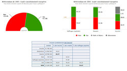 referendum 2005 comment ca marche