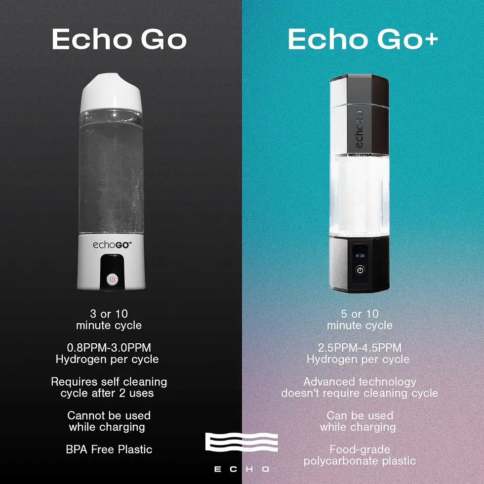Thumbnail: Echo Go™ Hydrogen Water Bottle Sale price