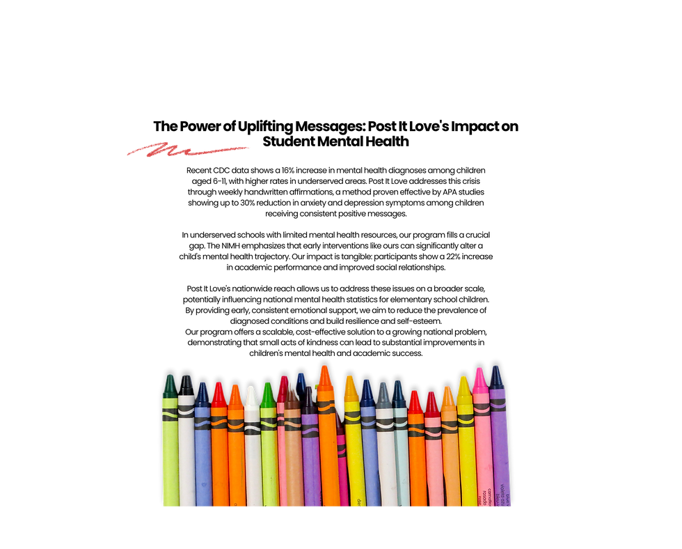 90% of participating students reported improved self-esteem after receiving weekly encoura