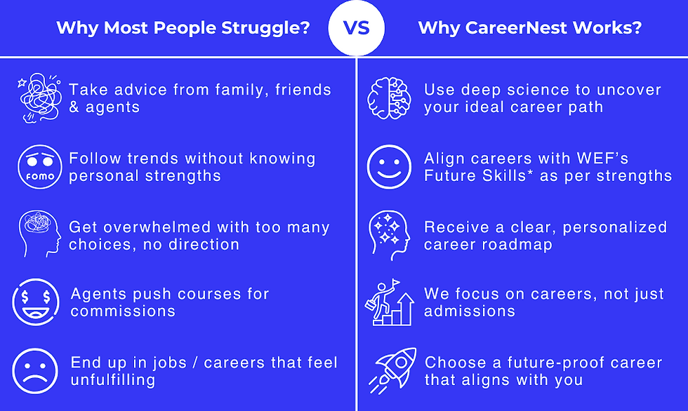 Why Most People Struggle vs. Why CareerNest Works