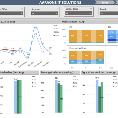 August,2025 TR Insights