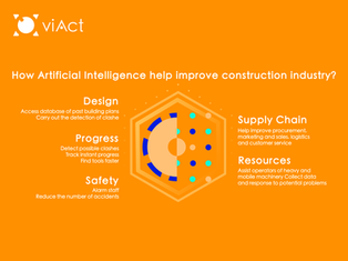 ARTIFICIAL INTELLIGENCE: HOW WILL IT AFFECT CONSTRUCTION INDUSTRY