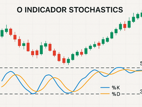 CAP.III  -  ARTIGO 8 - O Índice Stochastics.