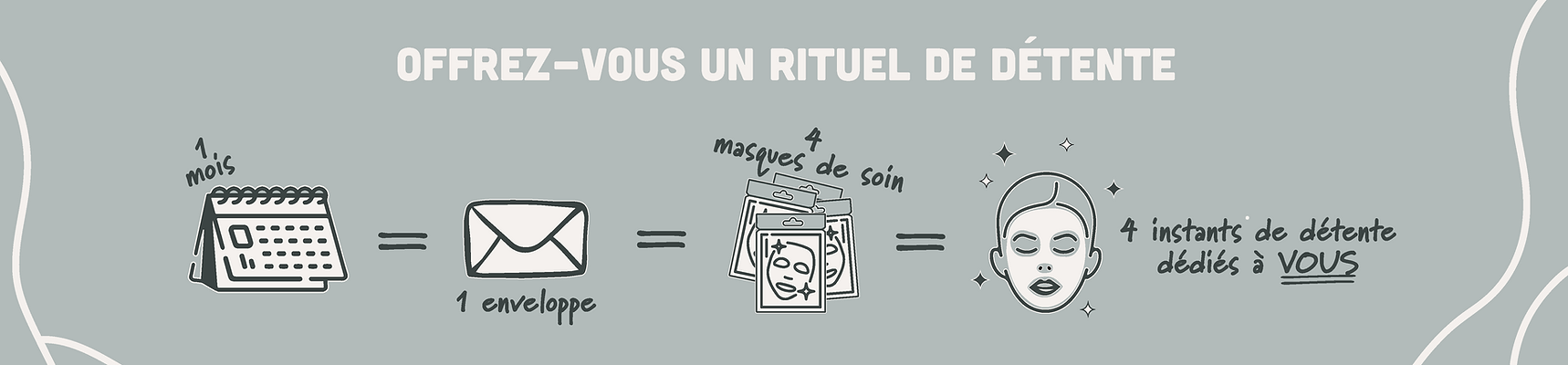 Description schéma du concept Skinvestment