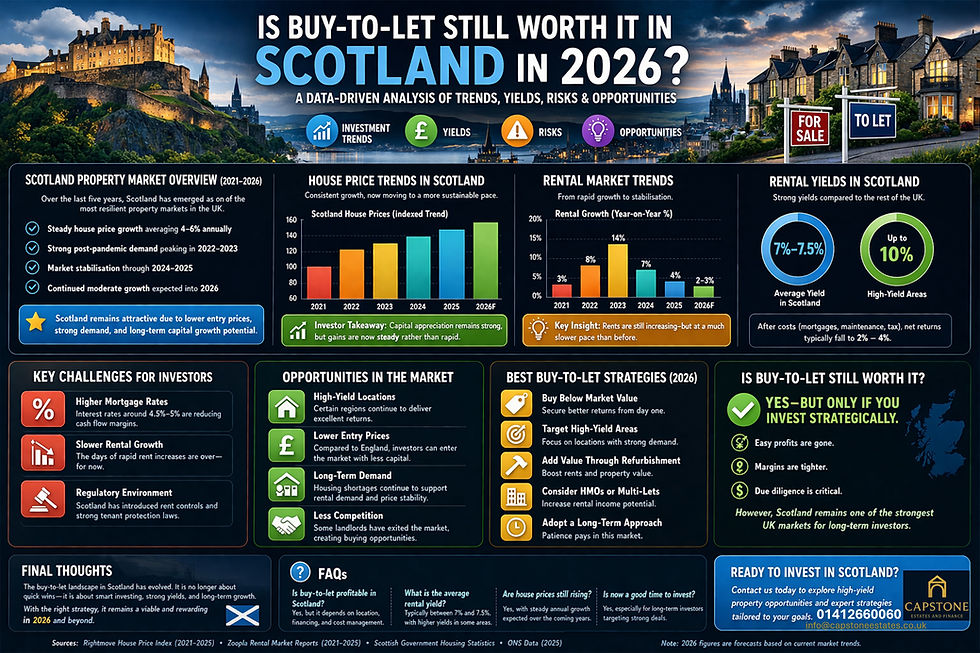 Is Buy-to-Let Still Worth It in Scotland in 2026?