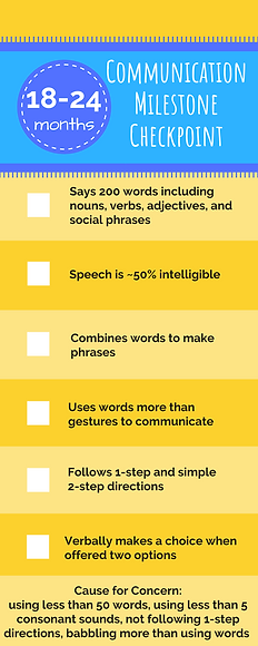 Communication Milestone Checkpoints (11)