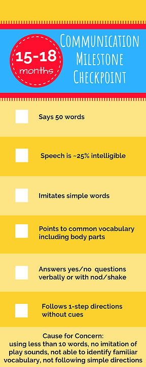 Communication Milestone Checkpoints (10)