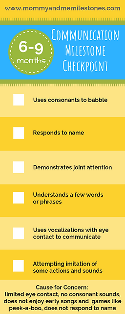 Communication Milestone Checkpoints (1).