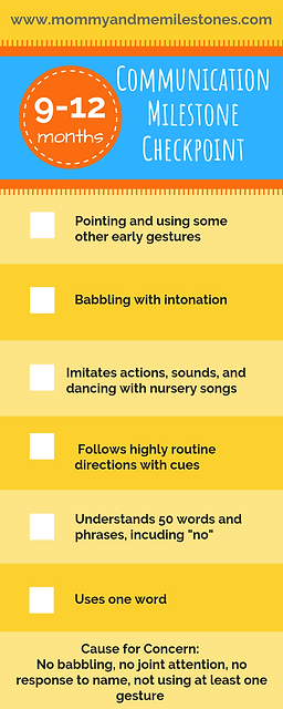 Communication Milestone Checkpoints (2).