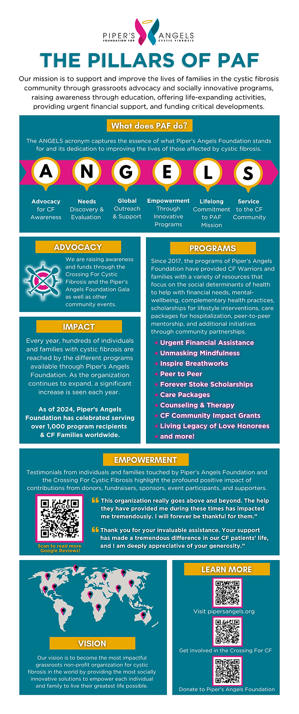 The Pillars of PAF Infographic (33.5 x 80 in)_FINAL VERSION.png