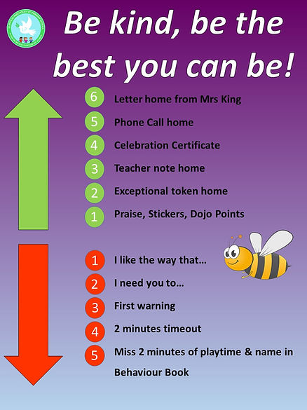 Busy Bees Rewards and Sanctions.jpg